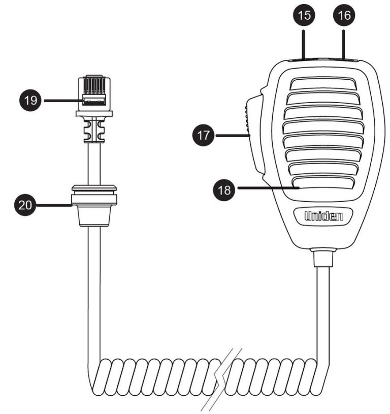 Closeup of Uniden UH5050 controls
