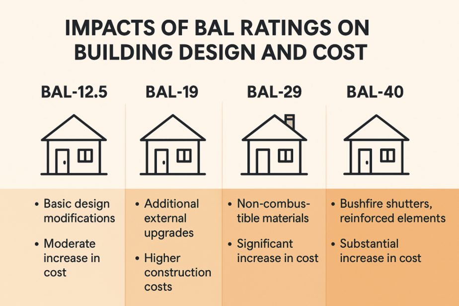 cost-of-bal