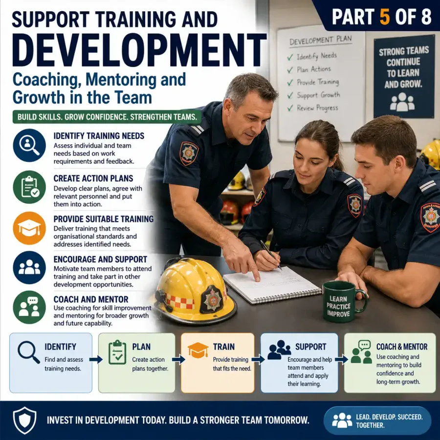 Support Training and Development, Part 5 of 8, Coaching, Mentoring and Growth in the Team