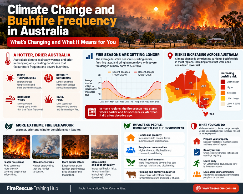 climate-change-bushfires-australia-fire-weather-story-a4-2026.jpg